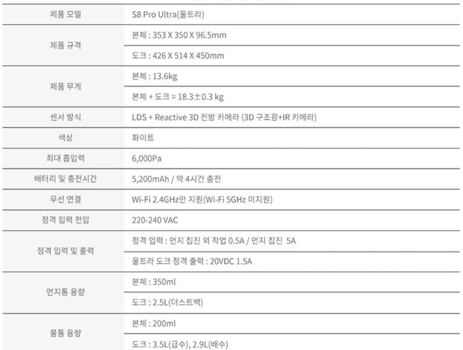 로봇청소기 추천 순위 TOP 5 - 네이버, 쿠팡, G마켓, 11번가 인기 제품 분석