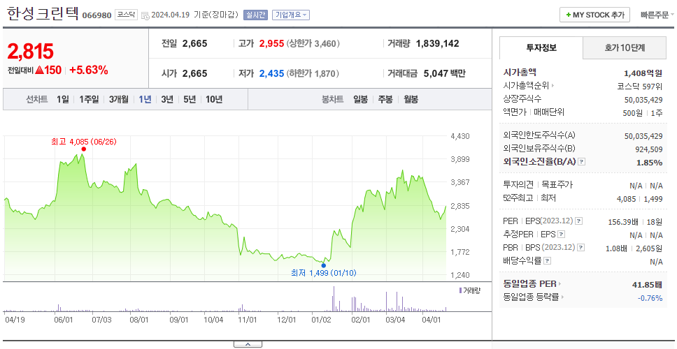 이엔코퍼레이션_주가