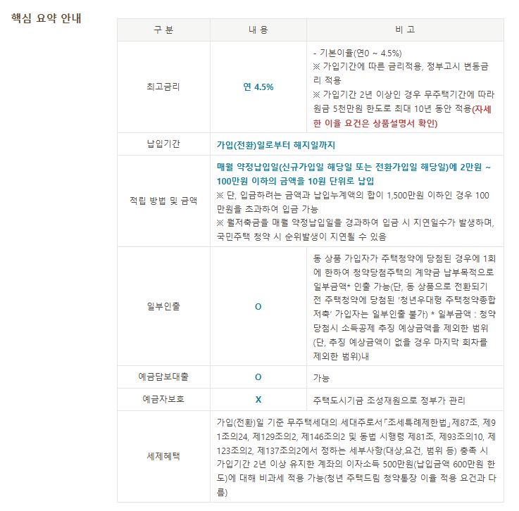 KB국민은행 청년주택드림청약통장