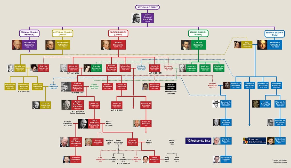 로스차일드 가문 - 역사 속의 금융 거인들