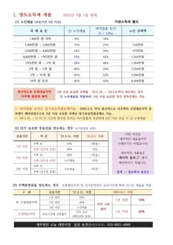 주택 아파트 양도세율표 최신 기준 안내_15