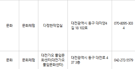 대전 동구 문화누리카드 사용처