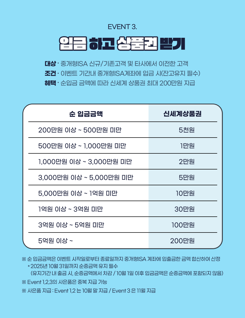 키움증권 ISA 계좌 개설 이벤트