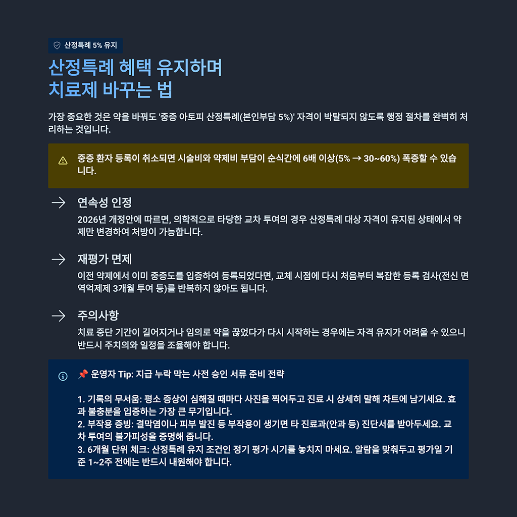 산정특례 5% 혜택 유지하며 치료제 바꾸는 법