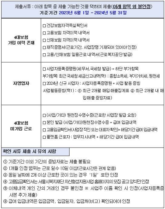 근로증빙서류