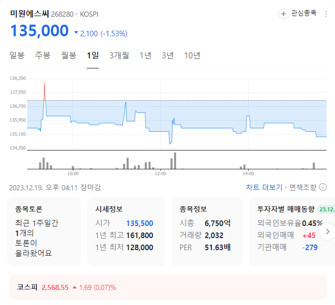 미원에스씨 주가