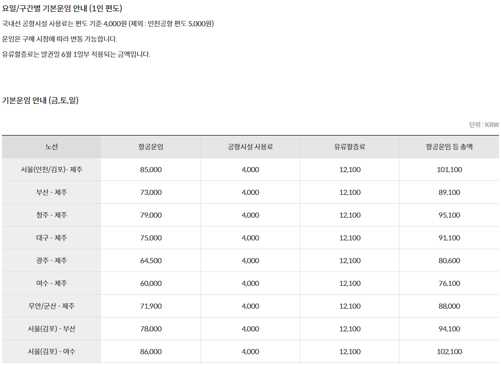 제주항공(JEJUair) 국내선 노선별 요일별, 구간별 운임