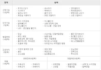 장기요양등급 신청 방법과 관련한 복지 제도_9