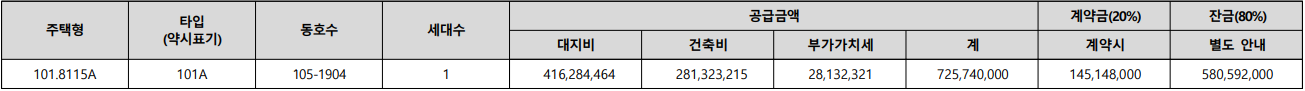 위례 포레자이 분양가