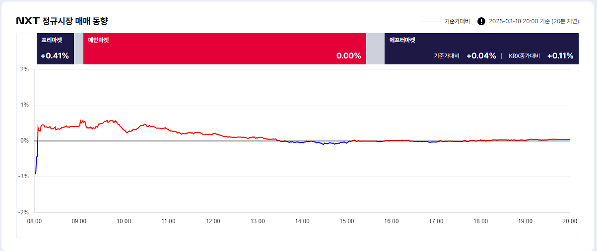 대체거래소 거래 종목
