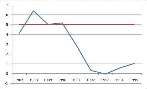 영 이코노미스트의 경고...