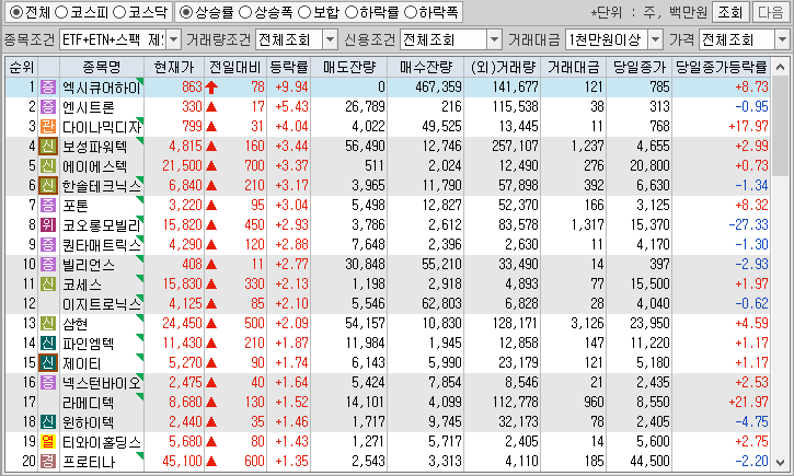 시간외 단일가 특징주