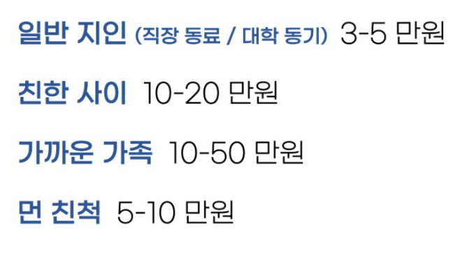 빙모상 빙부상 조의금