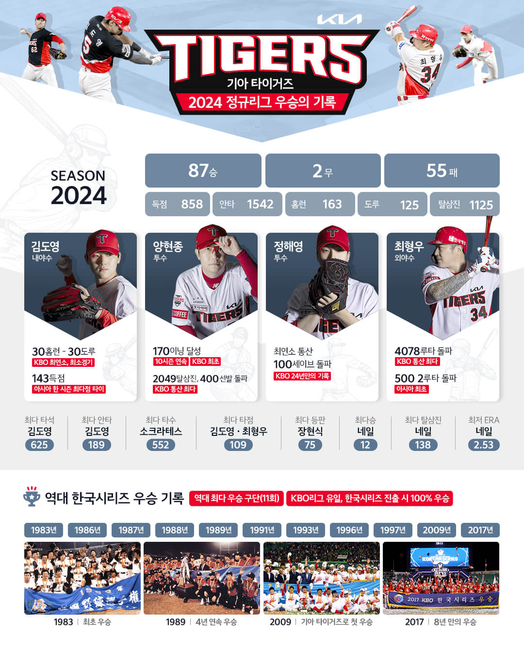 한국시리즈 예매