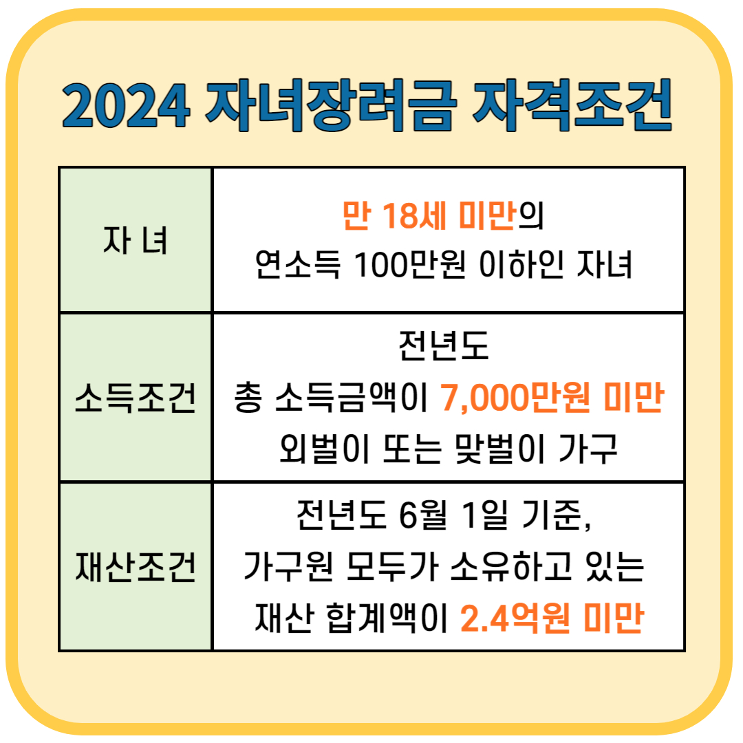 2024 자녀장려금 자격조건