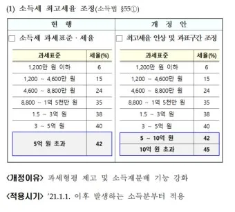 근로소득 세율표 2025년 버전 전격 분석으로 절세전략_20