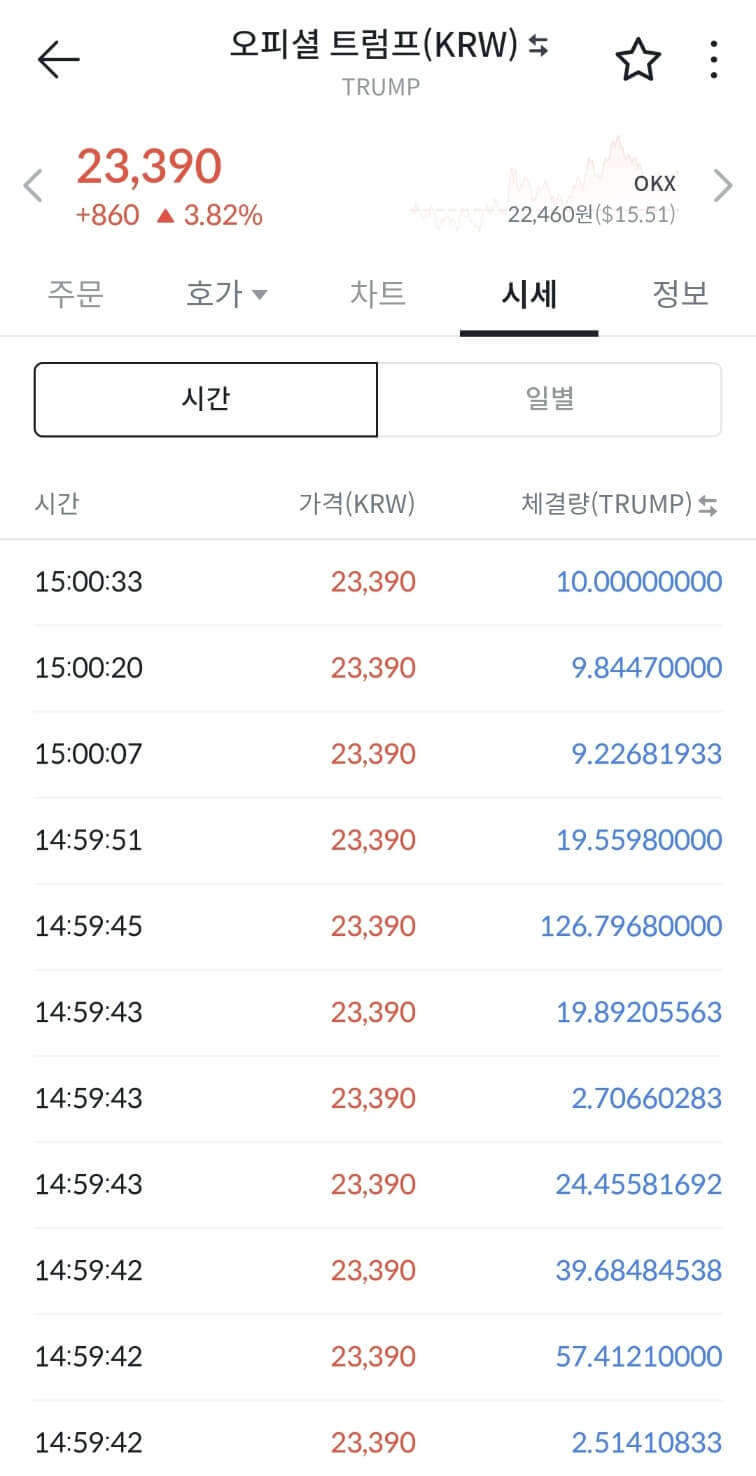 트럼프코인 시세&amp;#44; 오피셜트럼프코인 시세