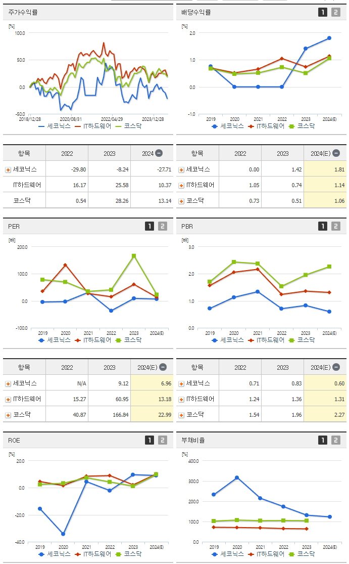 세코닉스_섹터분석
