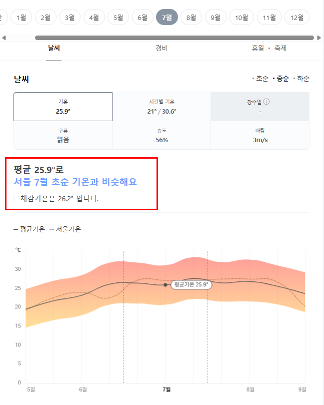 이탈리아 7월 날씨 옷차림 추천 여행지