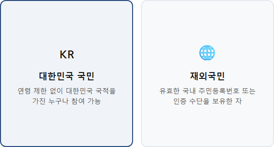 국민동의청원 심사기한 명확화 청원 참여 대상과 자격 조건