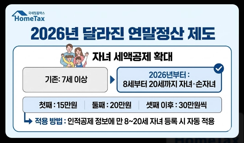 연말정산 간소화서비스 오픈일,이용방법,절세준비5가지