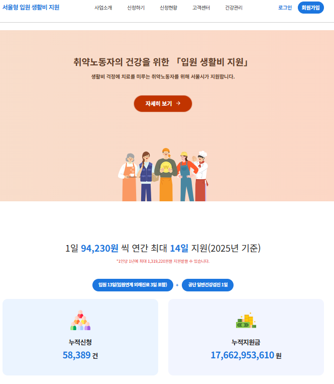 서울형 입원생활비 지원 확대 혜택 총정리