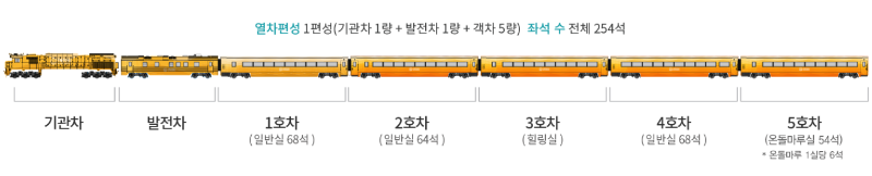 서해금빛열차 예매