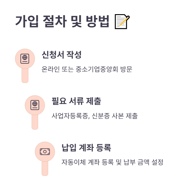 가입 절차 및 방법