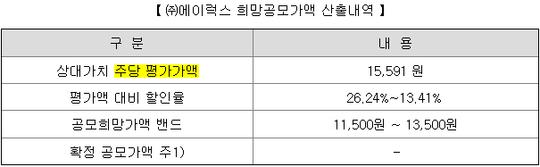 에이럭스 산출내역