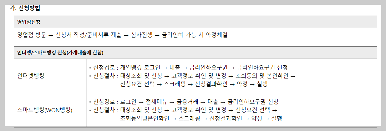 금리인하요구권 신청 방법 (우리은행)