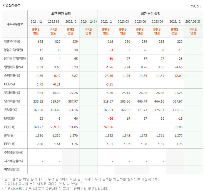 CMG제약_실적