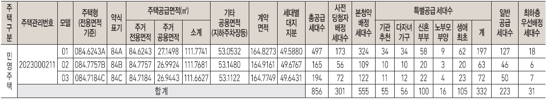 검단신도시호반써밋5차-2