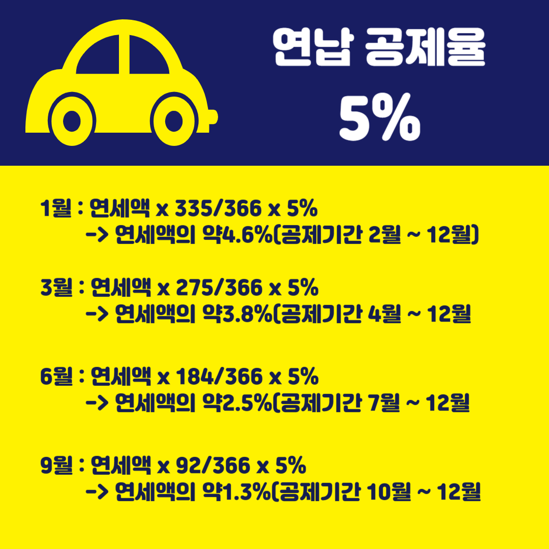 2024년 자동차세 연납 공제율