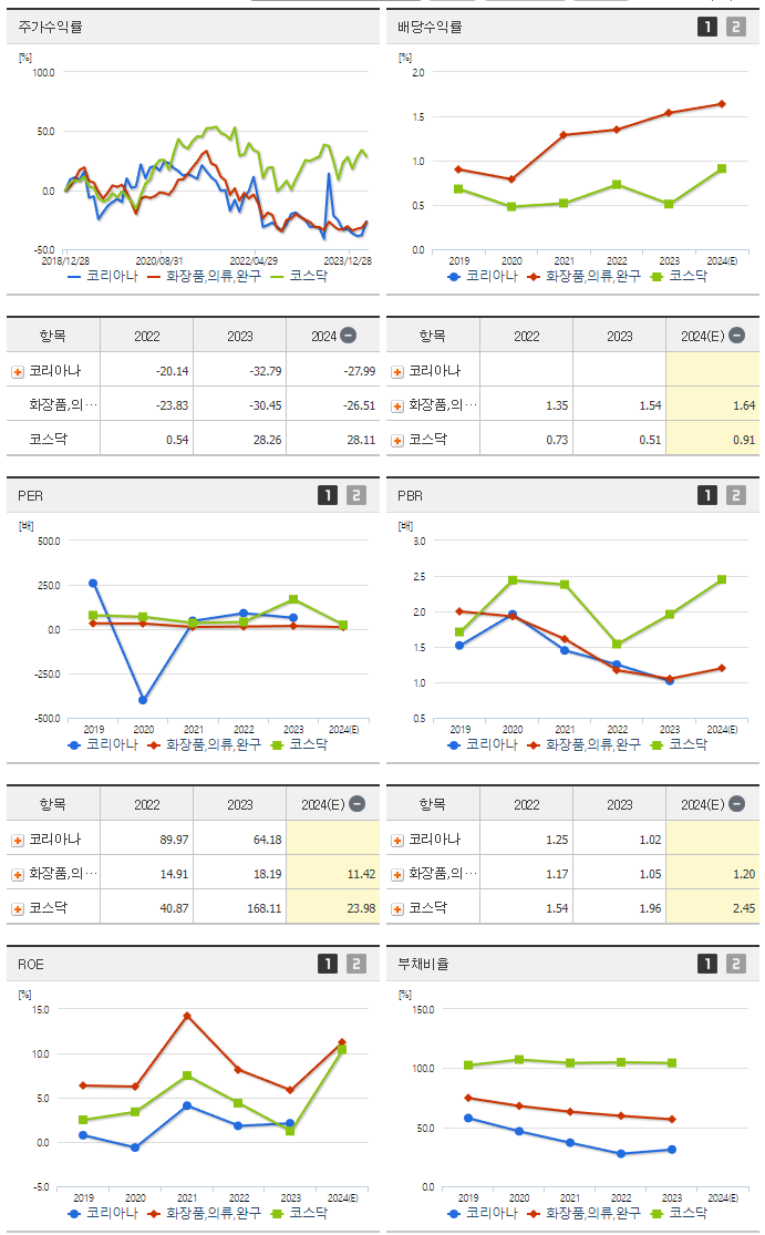 코리아나_섹터분석