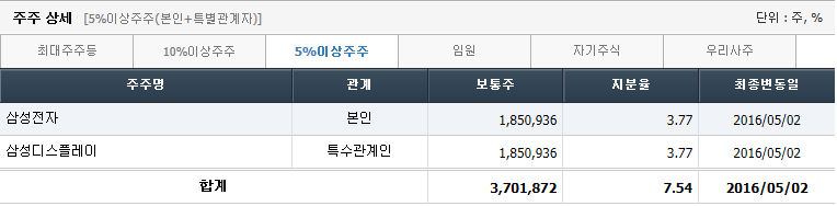 원익IPS 특정 주주 지분현황