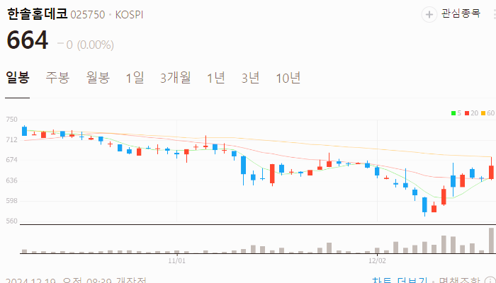 CCUS 관련주 대장주 온실가스 테마주 TOP10
