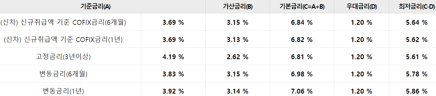 우리은행 자동차대출