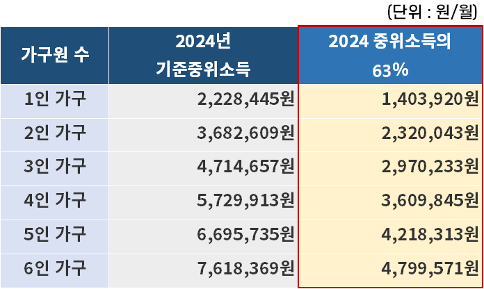 2024년 한부모가정 조건 (지원금, 신청방법)