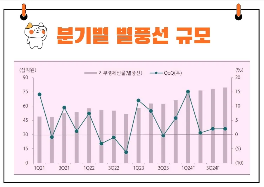 SOOP 실적