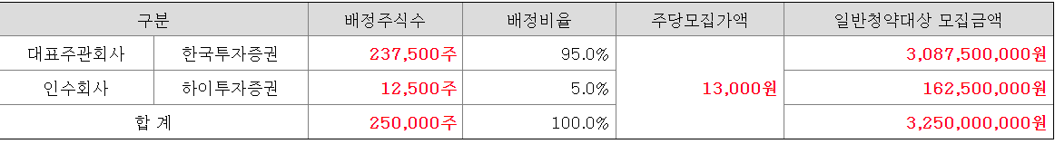 코츠테크놀로지 공모주