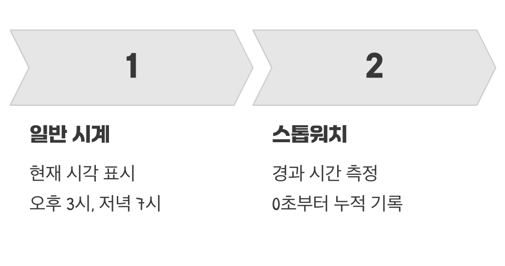 시간을 보는 시계 vs 시간을 재는 도구