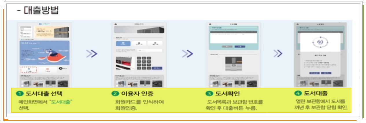 지하철 스마트도서관 이용 방법 (나이콤)