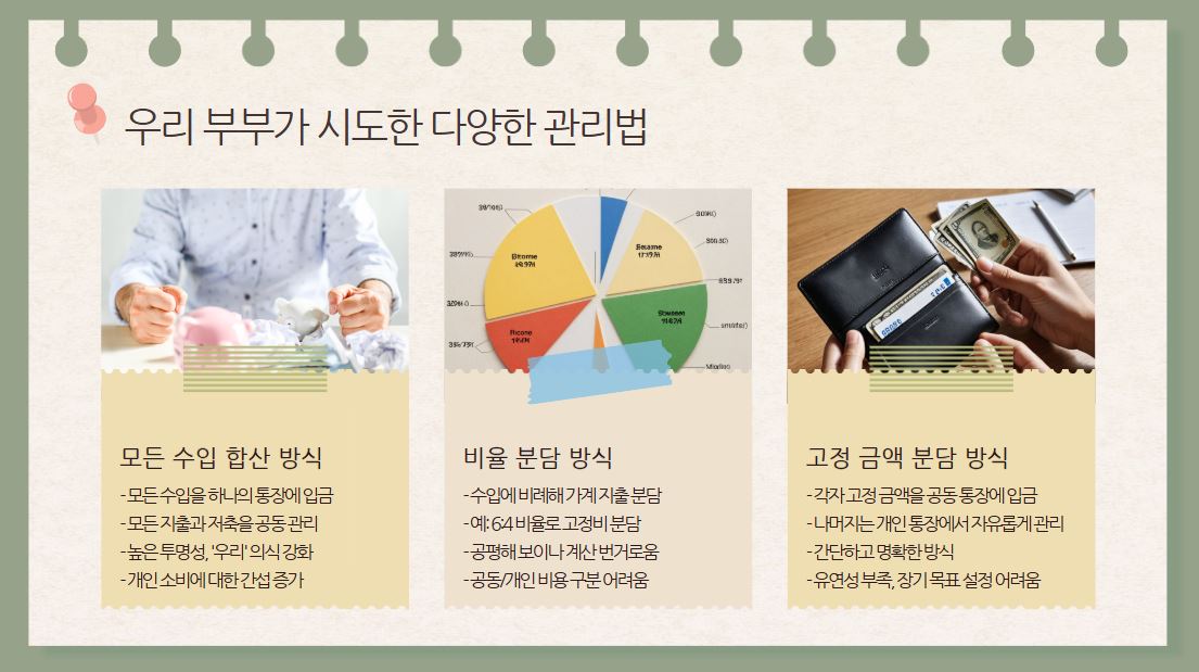 우리 부부가 시도한 다양한 공동 통장 관리법