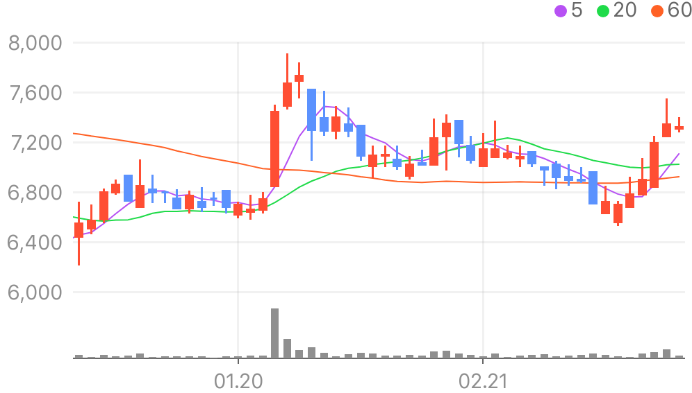 구제역 관련주, 지금이 기회?! 주식 시장 반응 대공개!