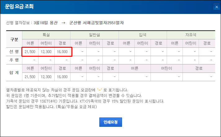 서해금빛열차-요금