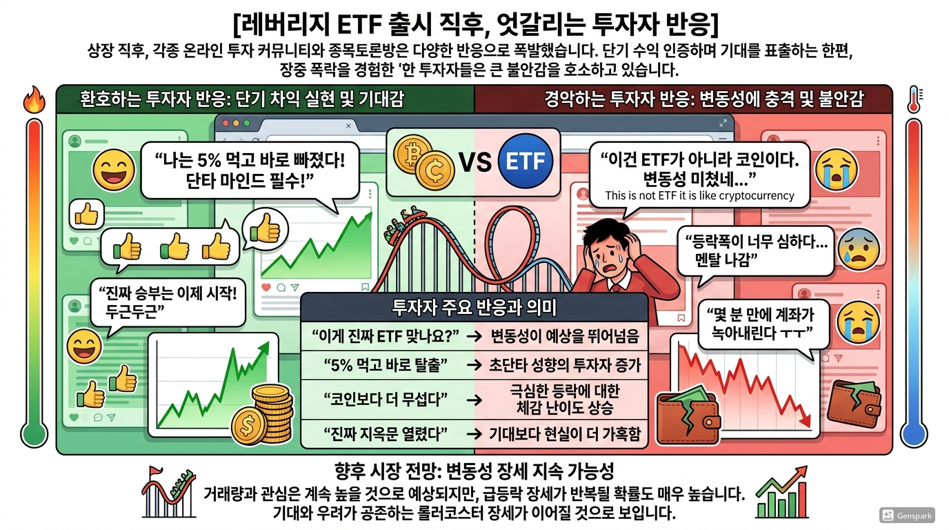 실제 투자자 반응과 시장 분위기