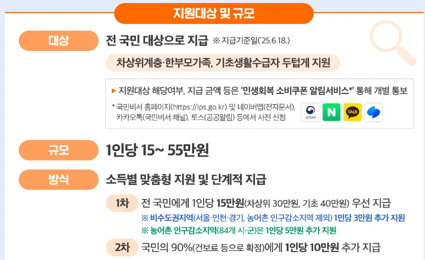 소비쿠폰-지원