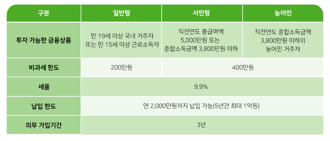 #ISA #세액공제 #노후자산 #연금수령 #세금