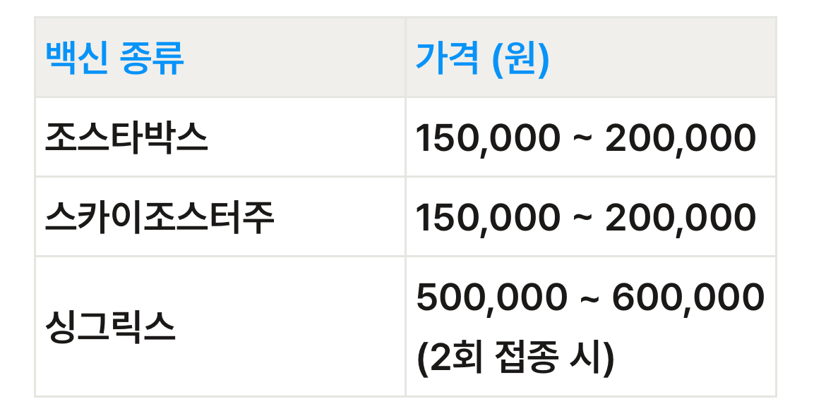 대상포진 백신 가격 정보