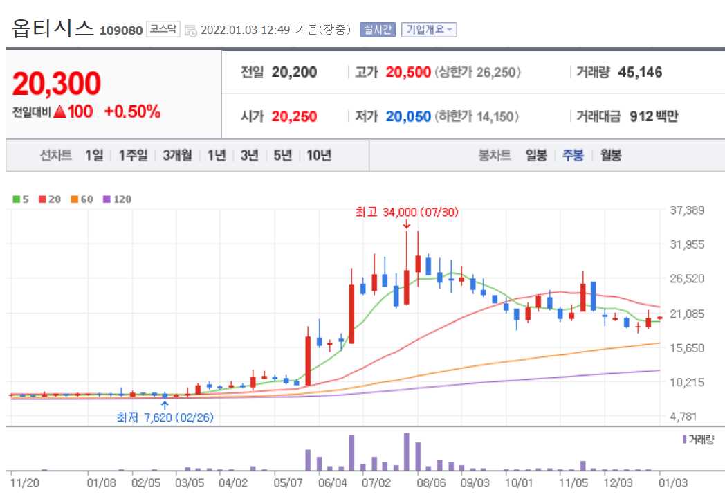 VR 관련주식 정리